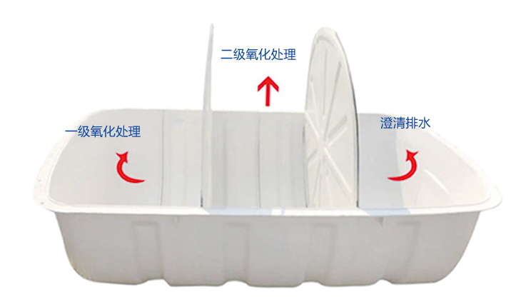 農(nóng)村廁所革命中使用玻璃鋼化糞池優(yōu)勢是什么？